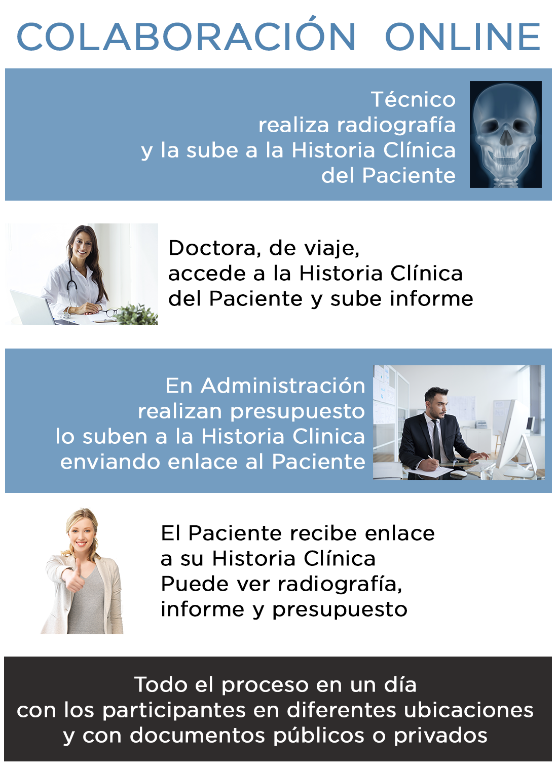 Responsive